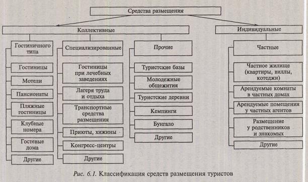 По дисциплине «Организация туризма». 2 страница - student2.ru