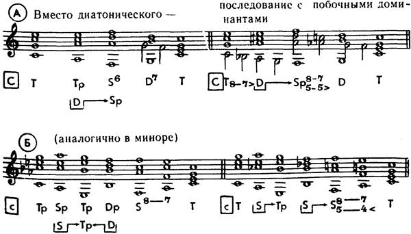 побочные функции. отклонения (хроматические субсистемы). расширение тональности - student2.ru