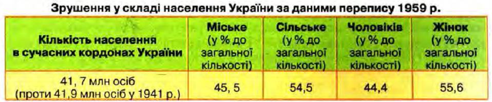 початок – середина 1950-х років. Фото Семена Фрідлянда - student2.ru