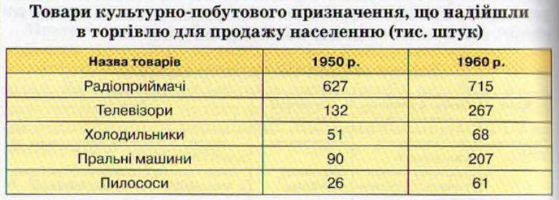 початок – середина 1950-х років. Фото Семена Фрідлянда - student2.ru