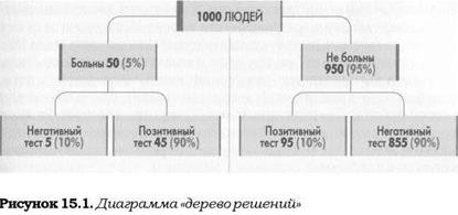 Попробуйте пройти тест вербального интеллекта - student2.ru