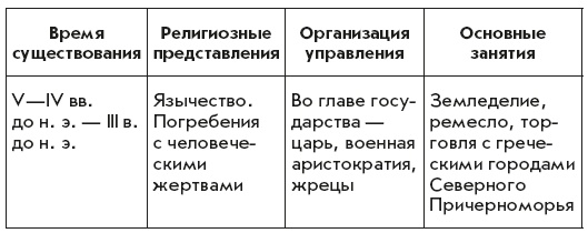 Предки народов России. Племена славян и балтов. - student2.ru