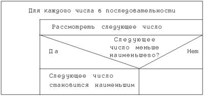 Пример 2. 1. Нулевой шаг детализации - student2.ru