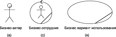 Примеры USE CASE и их реализация - student2.ru