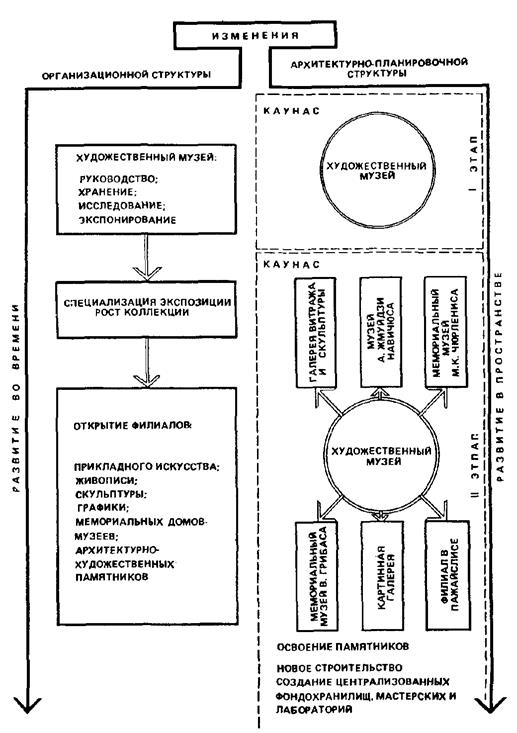 принципы функциональной организации - student2.ru