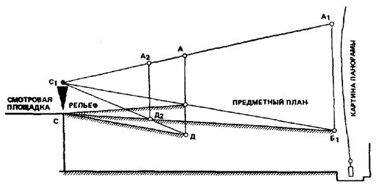 принципы функциональной организации - student2.ru