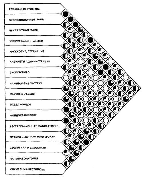 принципы функциональной организации - student2.ru