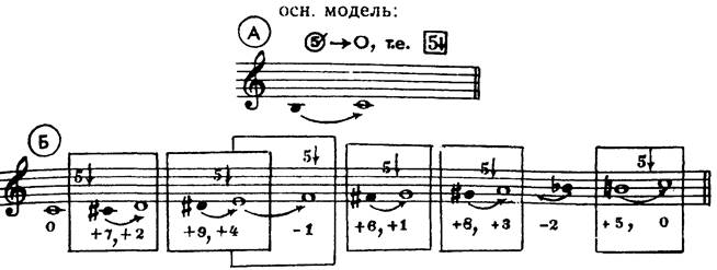 проблема полутона. вводнотонность - student2.ru