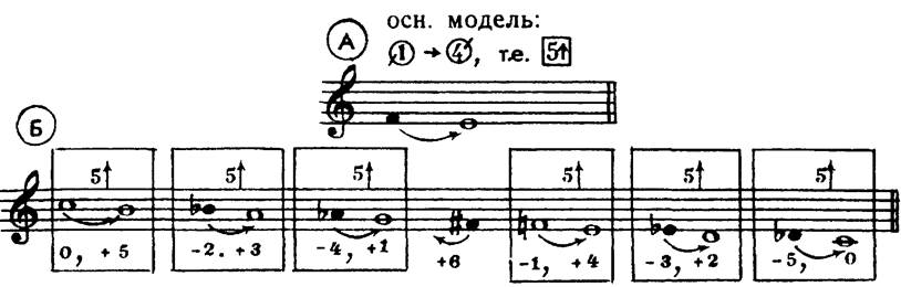 проблема полутона. вводнотонность - student2.ru