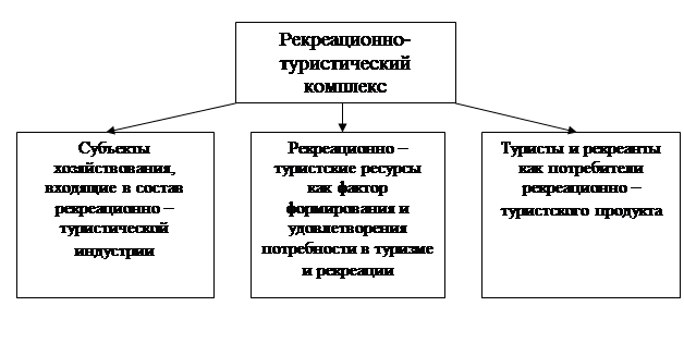 Проблемы развития туризма в Крыму - student2.ru