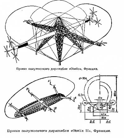 Проекты дирижаблей новых поколений - student2.ru