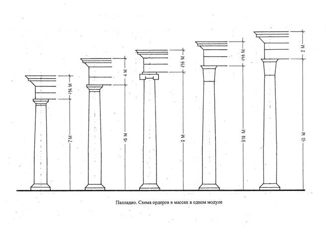 Различные типы ордерных систем. - student2.ru