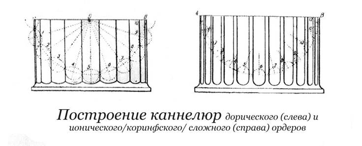 Различные типы ордерных систем. - student2.ru