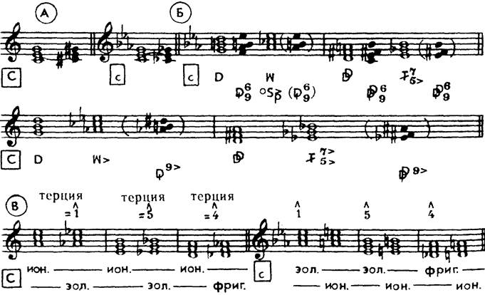 Риман. «Все фортепианные сонаты Л. ван Бетховена», т. I (5-е изд.), с. 303 - student2.ru