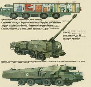 самоходная артустановка мак а-222 - student2.ru