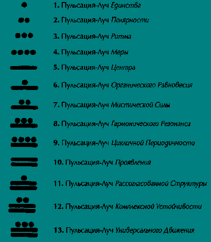 секрет гармонического модуля - student2.ru