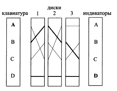 Шифры сложной перестановки - student2.ru