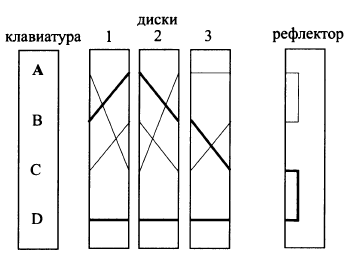 Шифры сложной перестановки - student2.ru