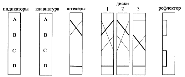 Шифры сложной перестановки - student2.ru