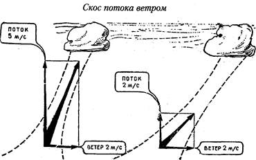 Симметричный подворот типа «большие уши» - student2.ru