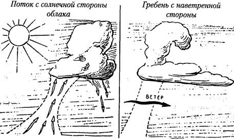 Симметричный подворот типа «большие уши» - student2.ru