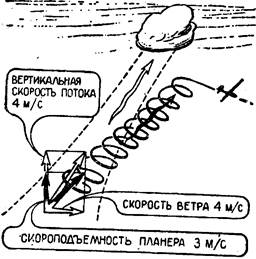 Симметричный подворот типа «большие уши» - student2.ru