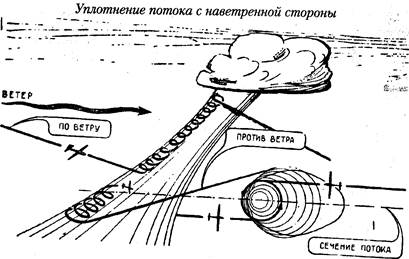 Симметричный подворот типа «большие уши» - student2.ru