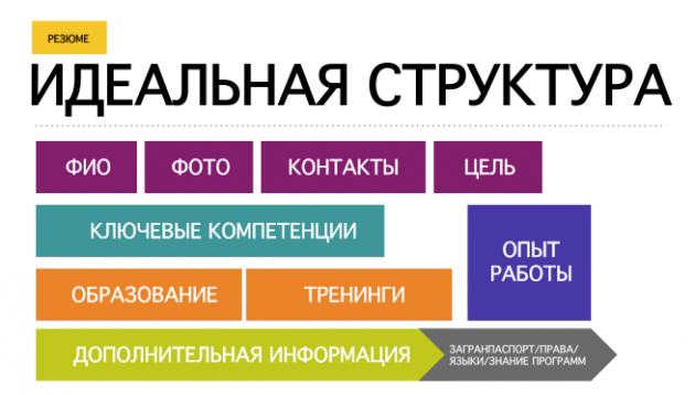 Следуй идеальной структуре - student2.ru
