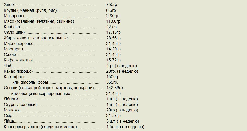 солдатский рацион 1941- 1945 гг. русские и немцы. - student2.ru