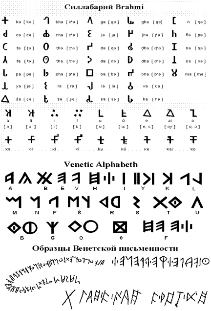 Структурное строение психики - student2.ru