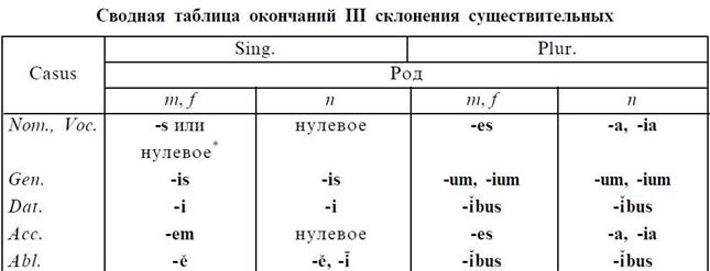 Ступені порівняння прикметників - student2.ru