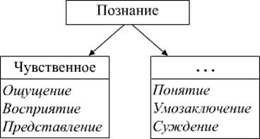 Тема 2: ДЕЯТЕЛЬНОСТЬ.ПОЗНАНИЕ.ИСТИНА - student2.ru