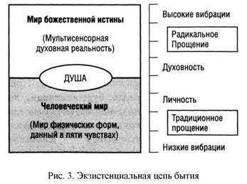 терапия радикального прощения 3 страница - student2.ru