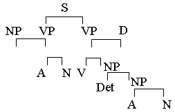 The sentence and the utterance - student2.ru