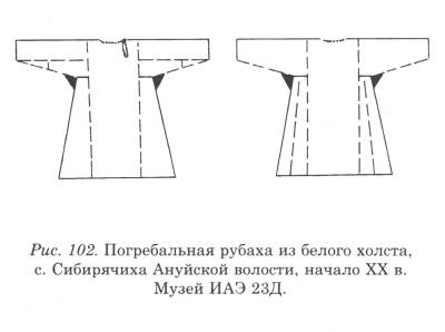 Традиционный костюм русских. Рубахи и штаны — 1 - student2.ru