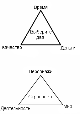 Уровень 3. Написание истории - student2.ru