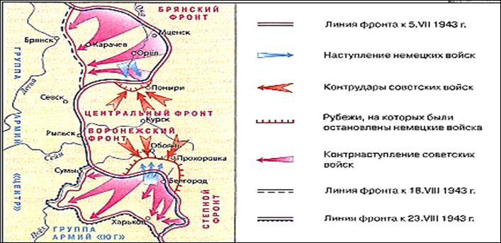 Установите соответствие между произведениями культуры и их авторами - student2.ru