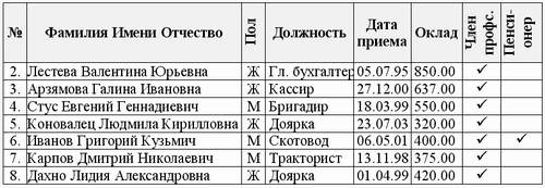 Вид деятельности деятельность, которой занимается предприятие - student2.ru