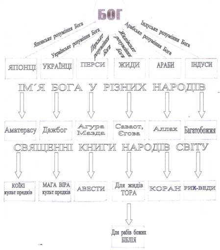 Використана схема (підкорегована) з часопису - student2.ru