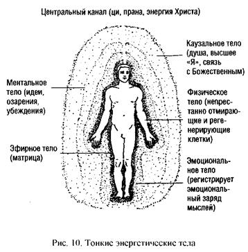 время, медицина и прощение - student2.ru