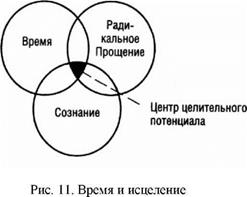 время, медицина и прощение - student2.ru