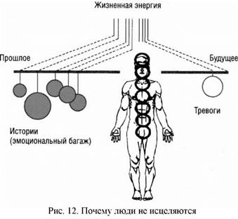 время, медицина и прощение - student2.ru