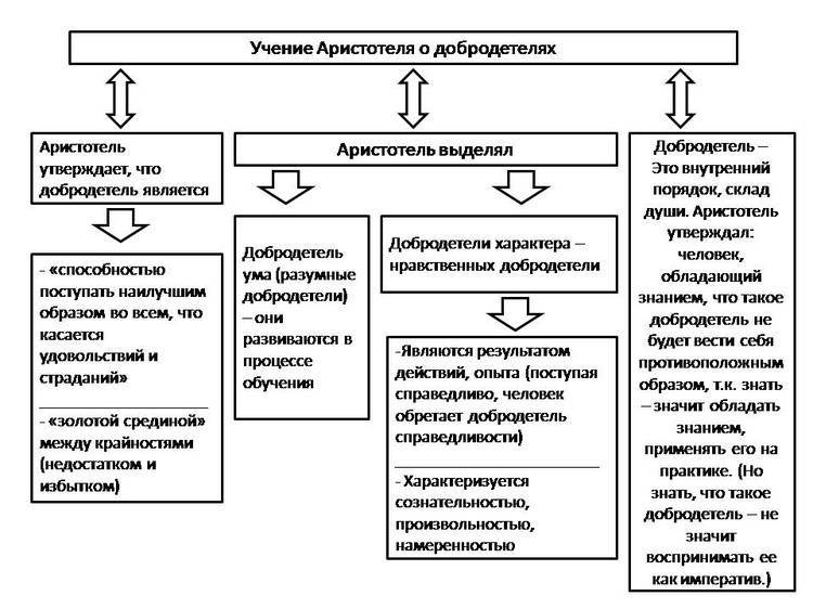 Этика, мораль, нравственность - student2.ru