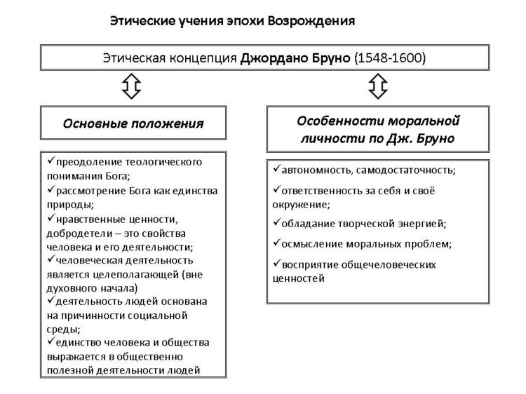 Этика, мораль, нравственность - student2.ru