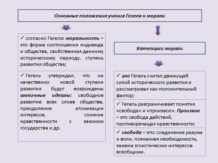 Этика, мораль, нравственность - student2.ru