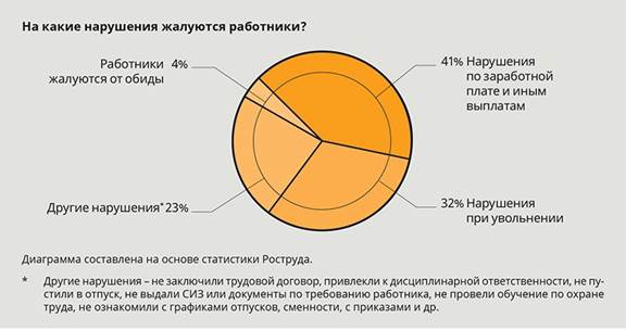 Забыли выдать медицинский халат – заплатили 1,5 млн рублей - student2.ru