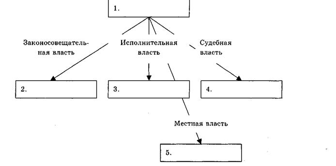 даты по историко-культурному стандарту - student2.ru