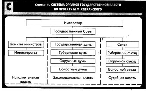 даты по историко-культурному стандарту - student2.ru