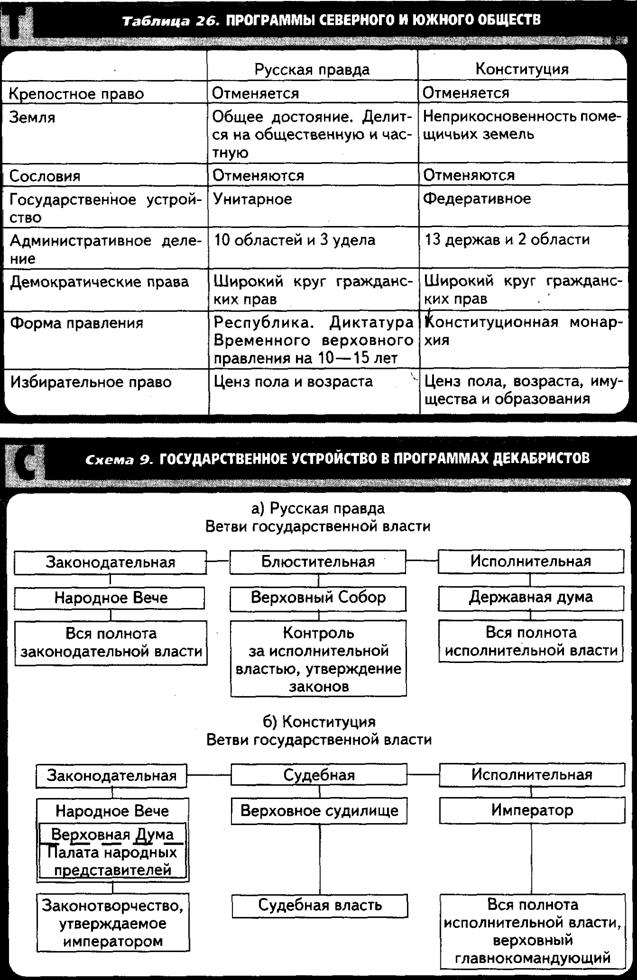 даты по историко-культурному стандарту - student2.ru