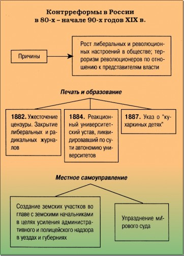 Земская и городская реформы в России - student2.ru